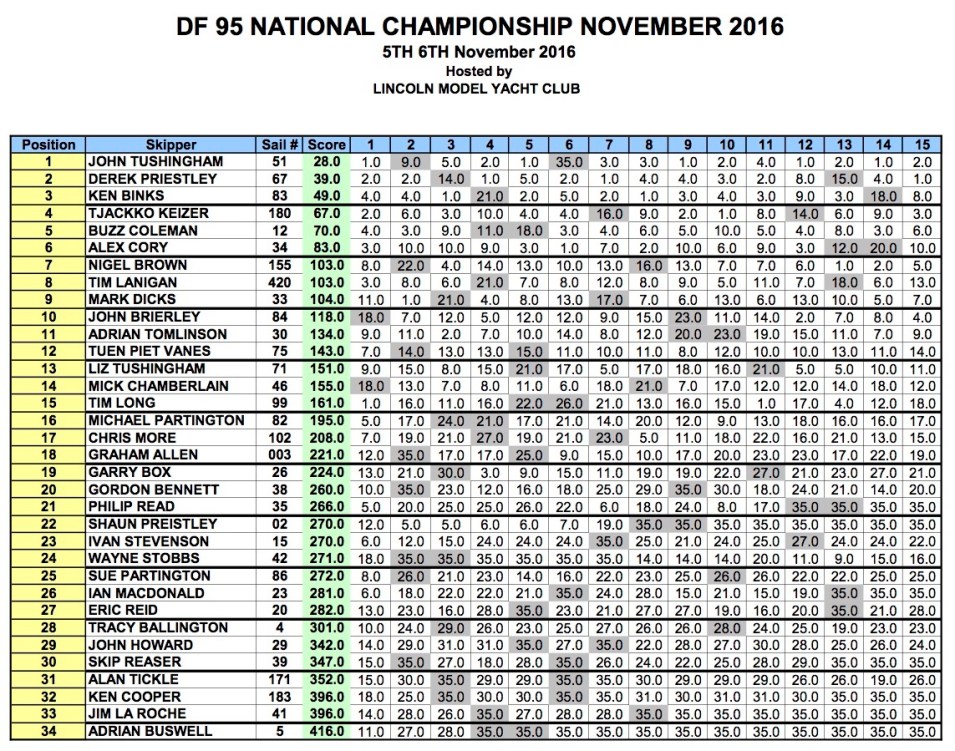 df-95-national-championship-november-2016