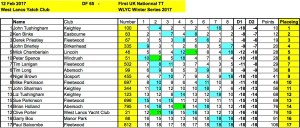 rc-sailing-wlyc-1702012-df65-results