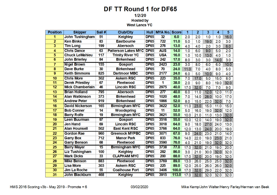 DFTT Round 1 (DF65) Final V2