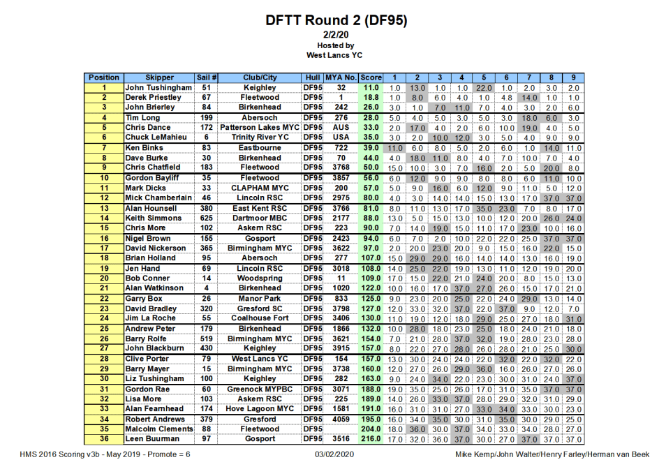 DFTT Round 2 (DF95) Final
